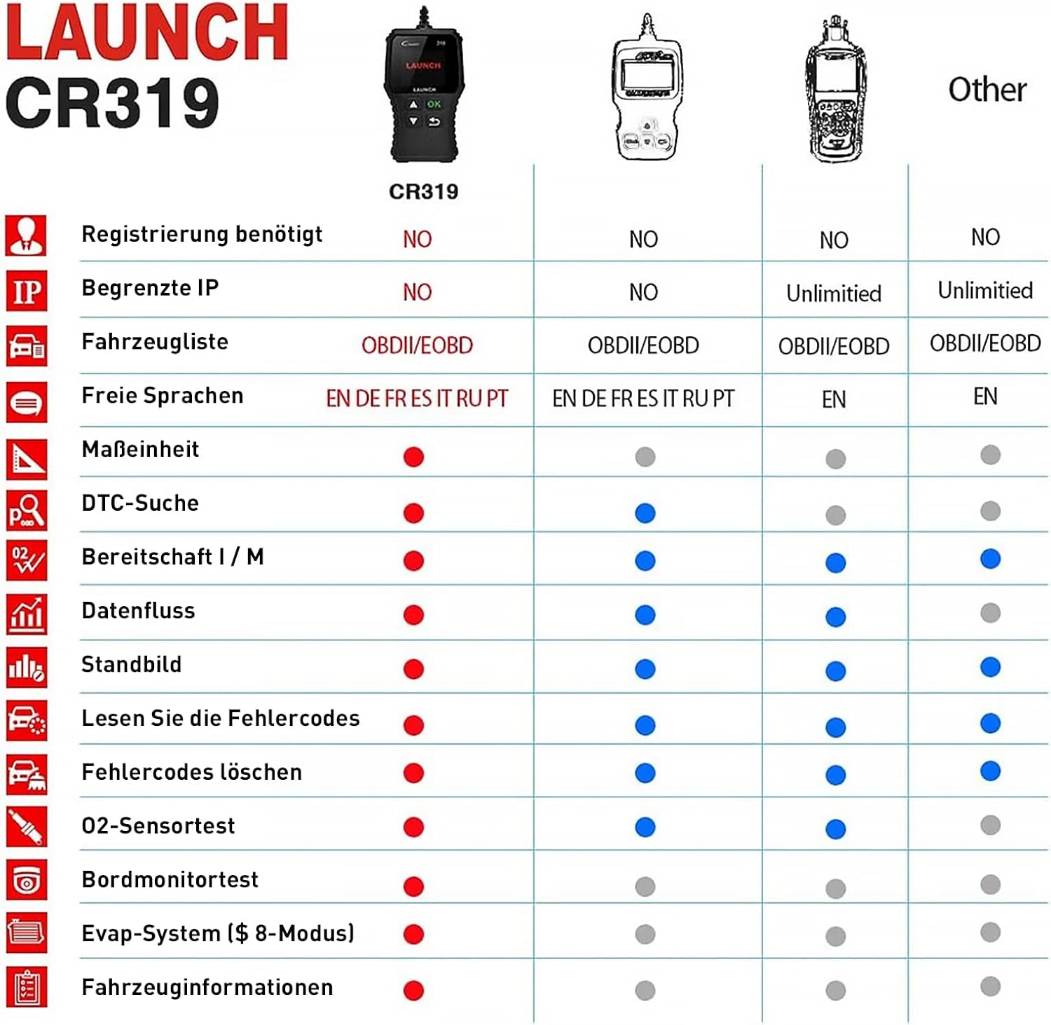 LAUNCH CR319 OBD2 Diagnosegerät OBD Fahrzeug Code-Scanner Fehlercodeleser Unterstützt Alle Autos Mit Obdii/Eobd/Can-Modi Und 16-Pin Obdii-Schnittstelle O2-Sensor / Evap-Test